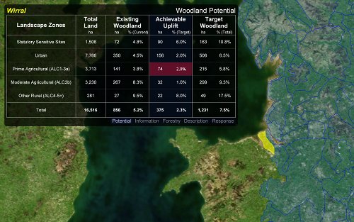 WoodlandCalc Editing Potential